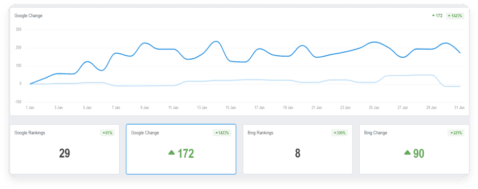 Seo Stats